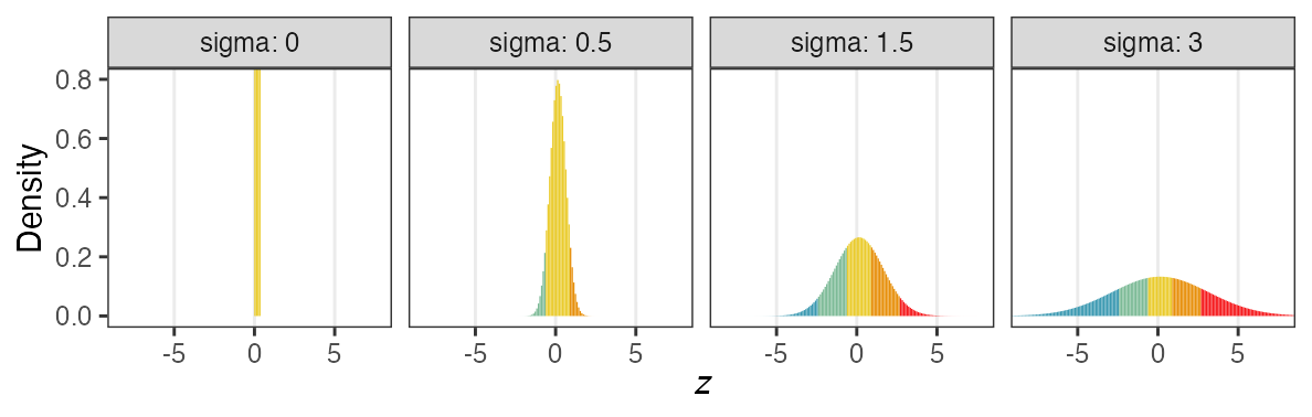 plot of chunk alter-sigma-z