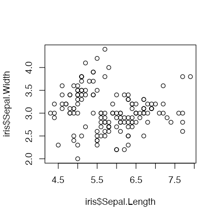 plot of chunk base-plot-iris