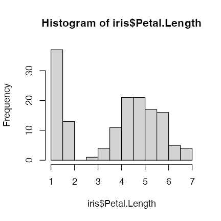 plot of chunk base-plot-iris