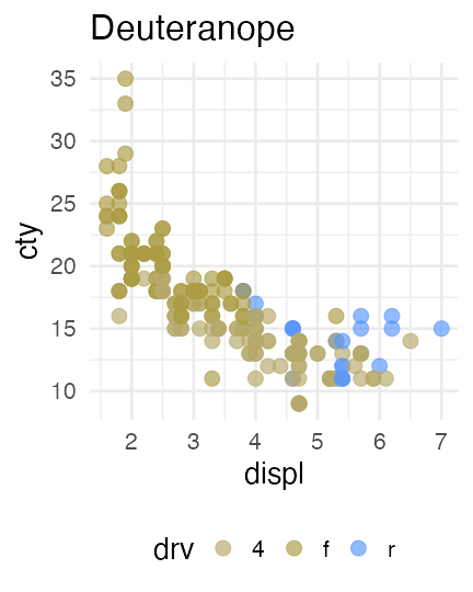 plot of chunk color-vision-diversity