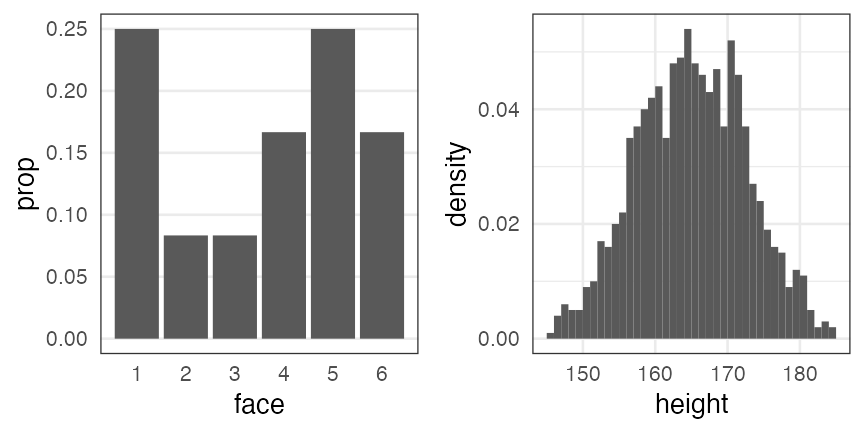 plot of chunk distribution
