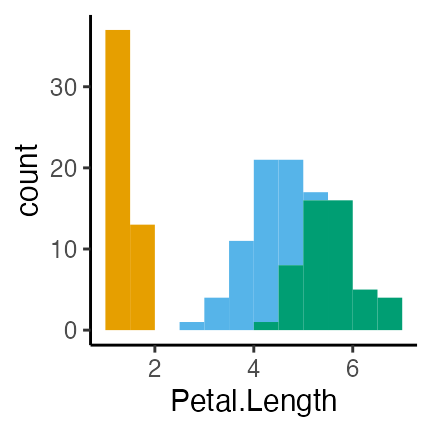 plot of chunk ggplot-iris