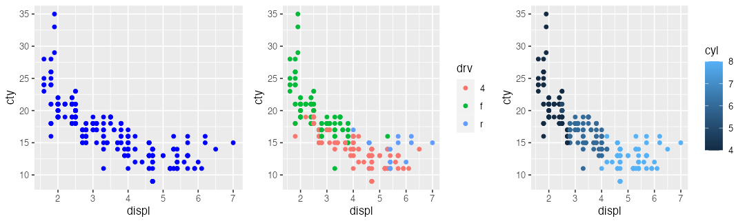 plot of chunk ggplot-mpg-color