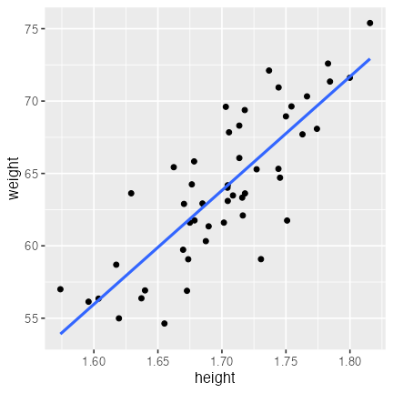 plot of chunk glm-df-weight