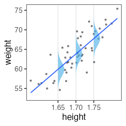 plot of chunk glm-weight