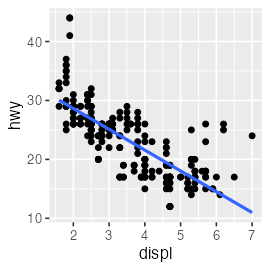 plot of chunk lm-mpg