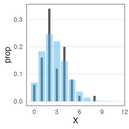 plot of chunk only-dist