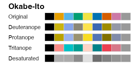 plot of chunk palette-qualitative