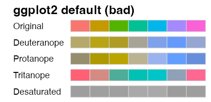 plot of chunk palette-qualitative