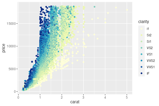 plot of chunk scale-color