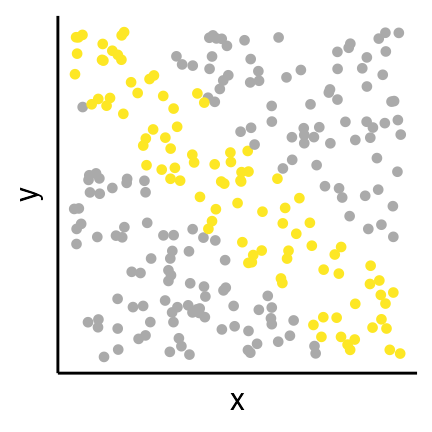 plot of chunk spurious-correlation-selection-bias