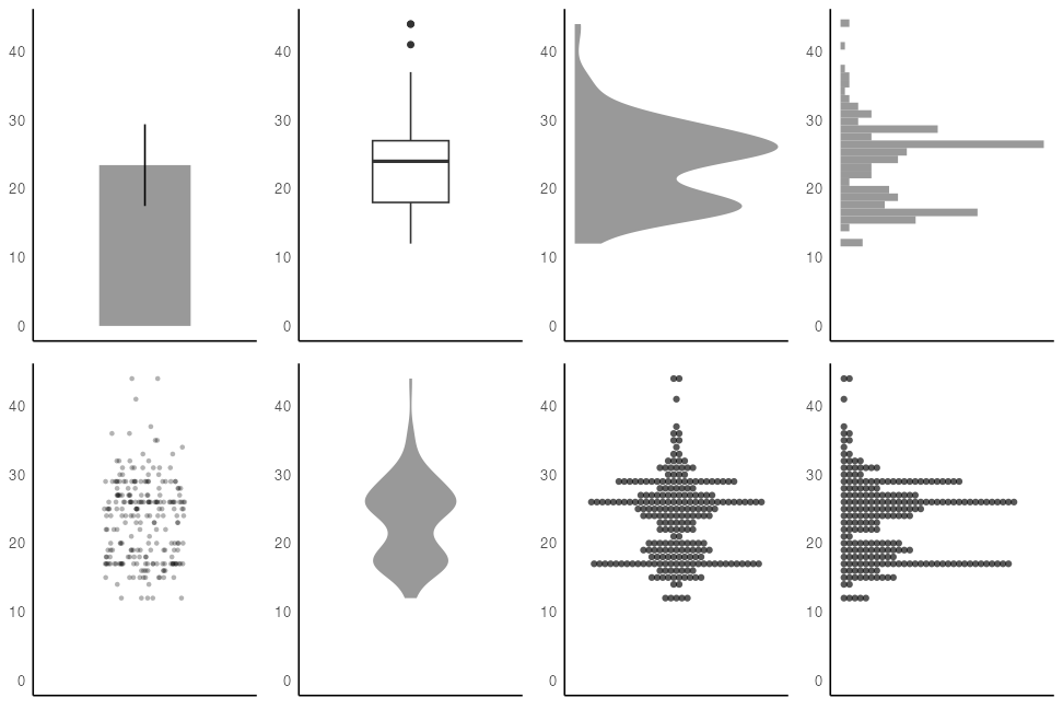 plot of chunk visualize-distribution
