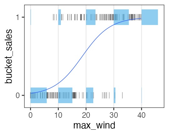 plot of chunk wind