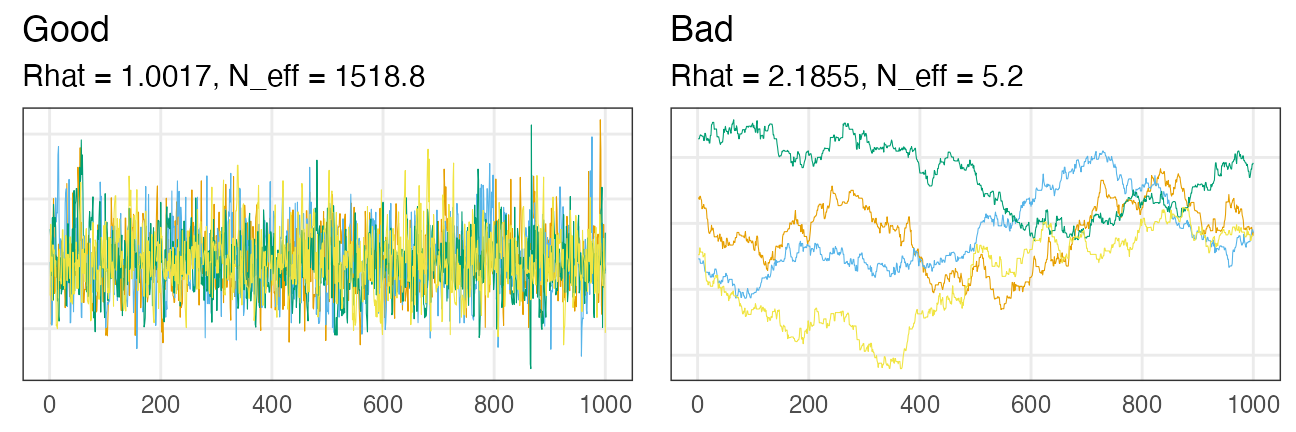 plot of chunk convergence