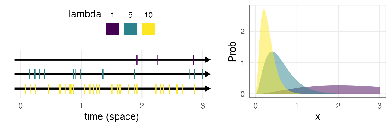 plot of chunk dgamma