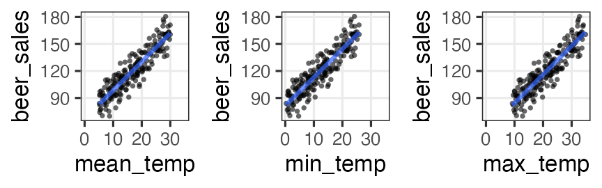 plot of chunk multico-simple