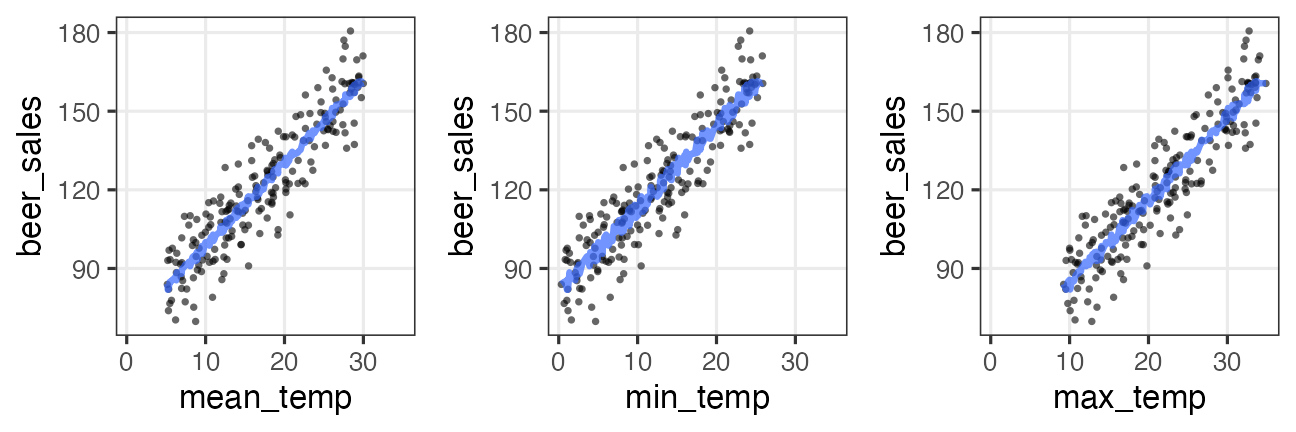 plot of chunk multicollinearity