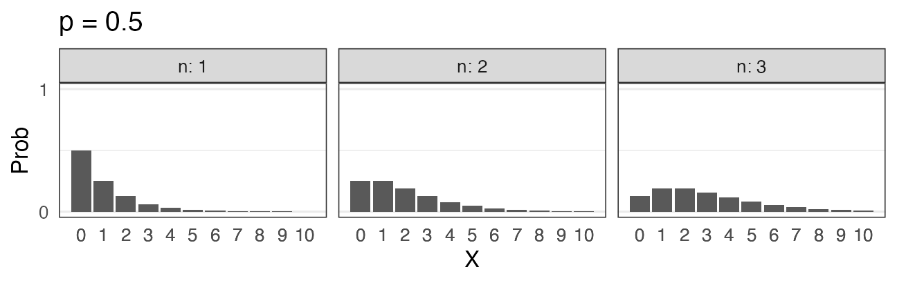 plot of chunk nbinom