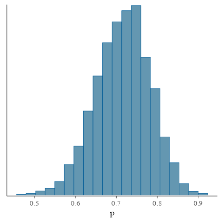 plot of chunk stan-binom-hist
