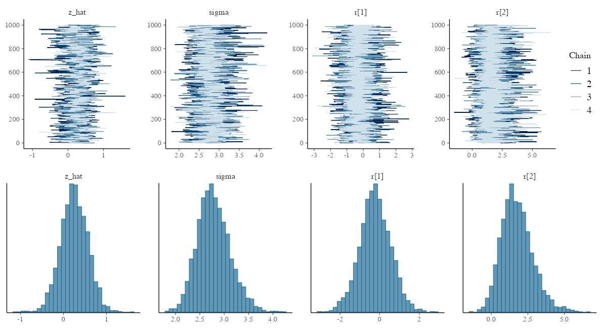 plot of chunk stan-glmm