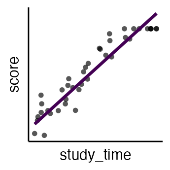 plot of chunk causal-relationship