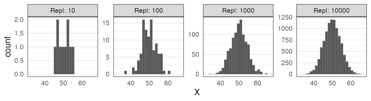 plot of chunk central-limit