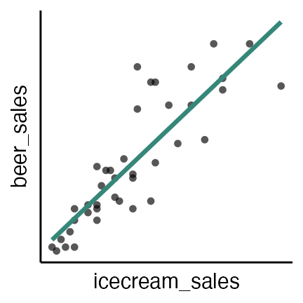 plot of chunk confounding-factor