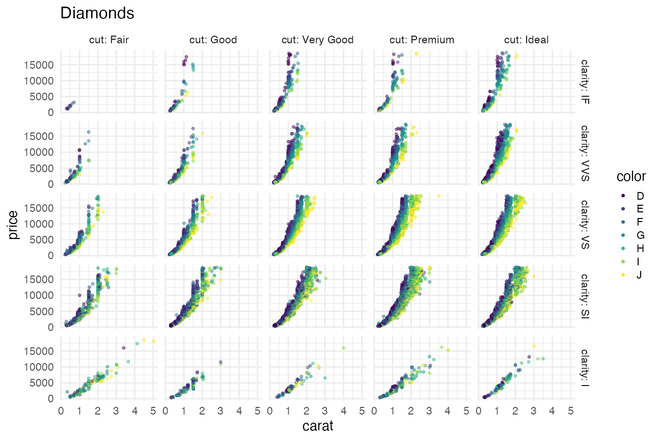 plot of chunk facet-diamonds