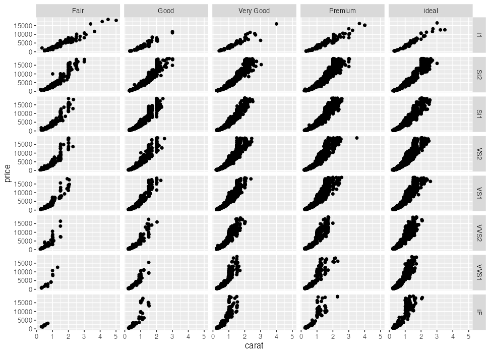 plot of chunk facet-grid