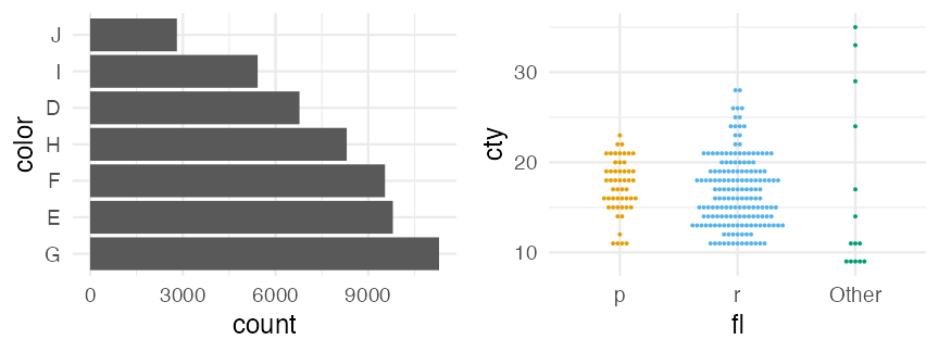 plot of chunk fct-infreq