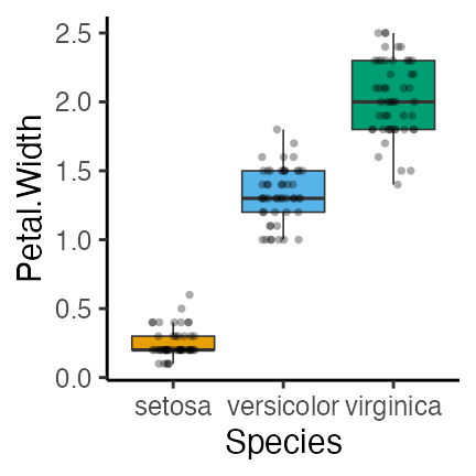 plot of chunk ggplot-iris