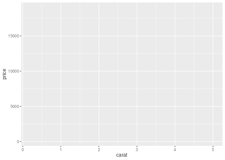 plot of chunk ggplot-plus2