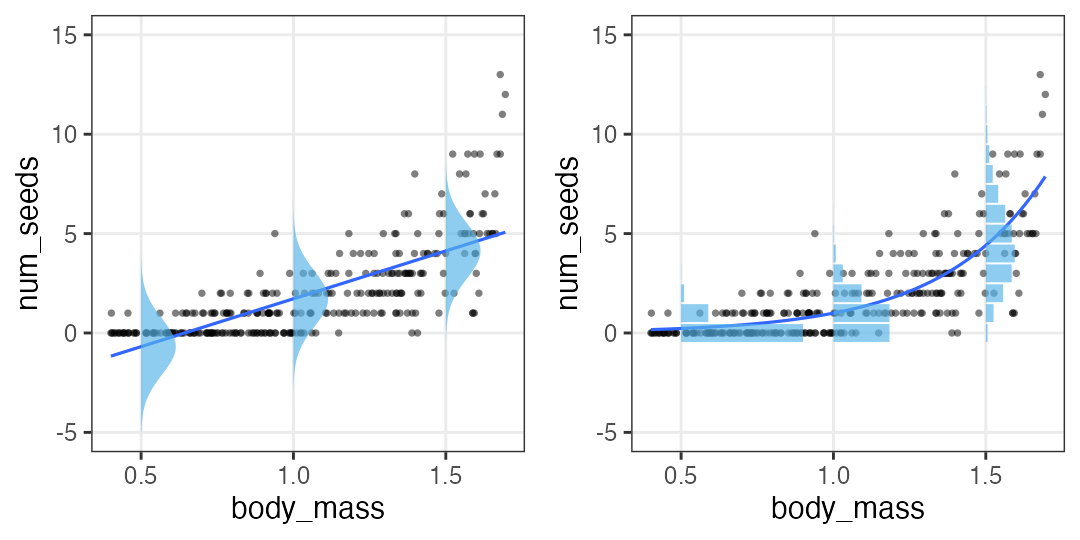 plot of chunk glm-better