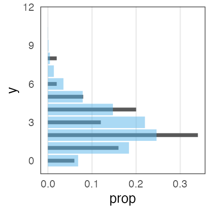 plot of chunk glm-without-x