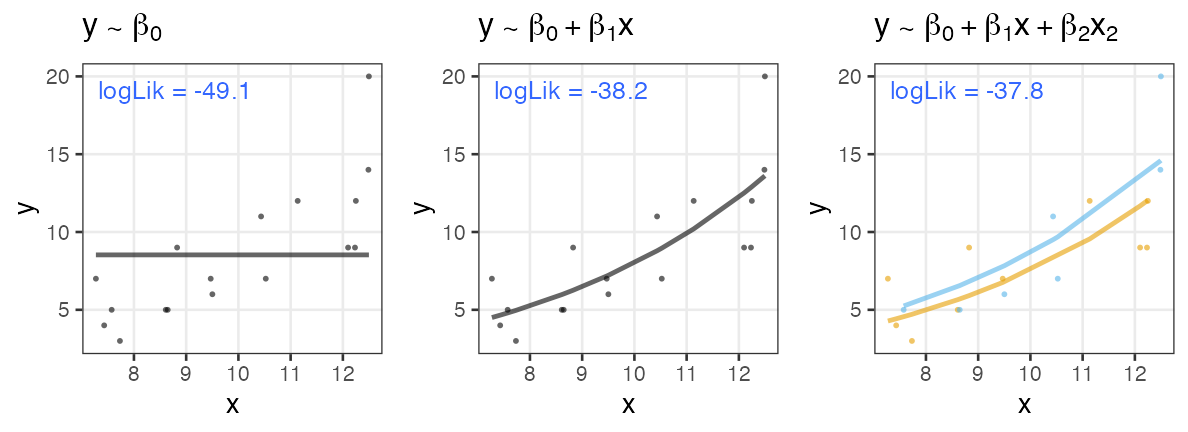 plot of chunk many-models