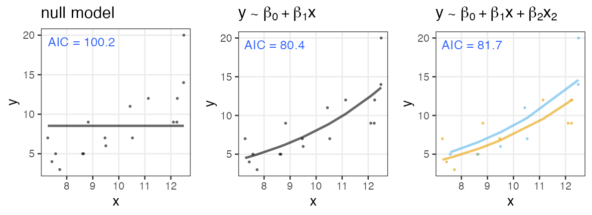 plot of chunk many-models-aic