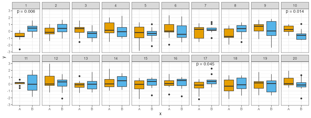 plot of chunk multiple-tests