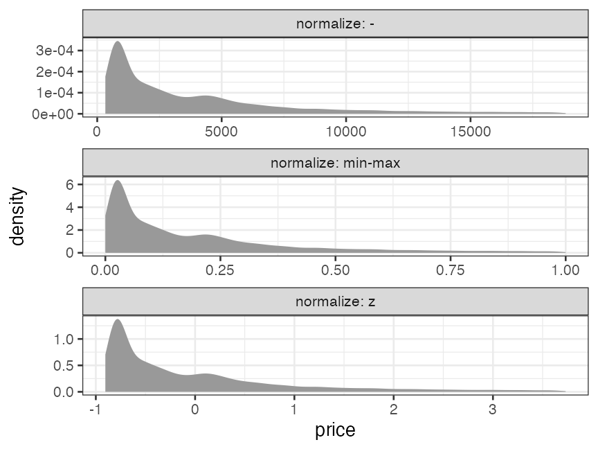 plot of chunk normalize-plot