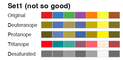 plot of chunk palette-qualitative