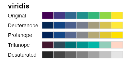 plot of chunk palette-sequential