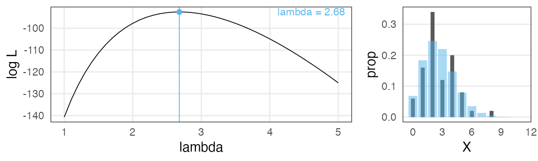 plot of chunk poisson-mle