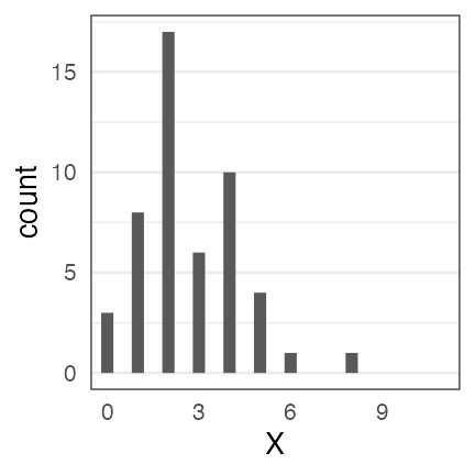 plot of chunk poisson-seed