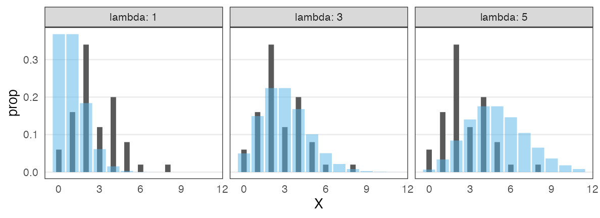 plot of chunk poisson-seed-lambda