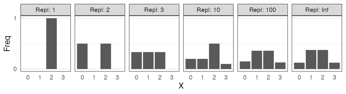 plot of chunk rbinom