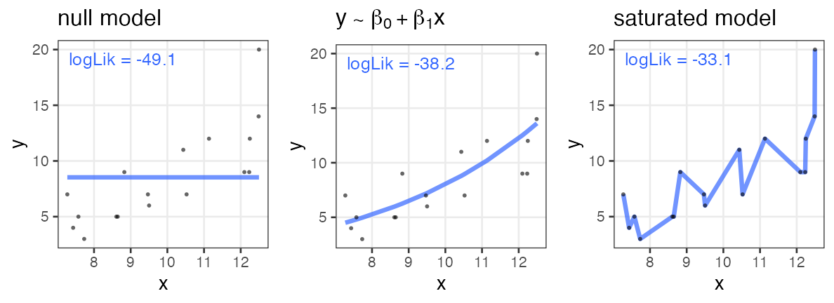 plot of chunk saturated-model