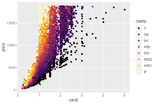 plot of chunk scale-color