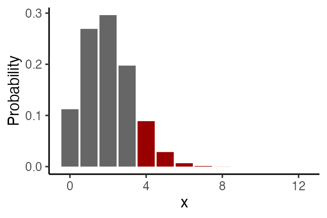 plot of chunk test-dice