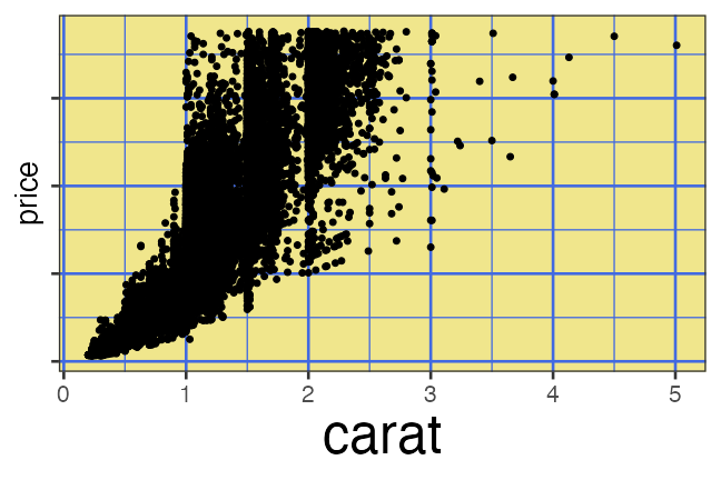 plot of chunk theme