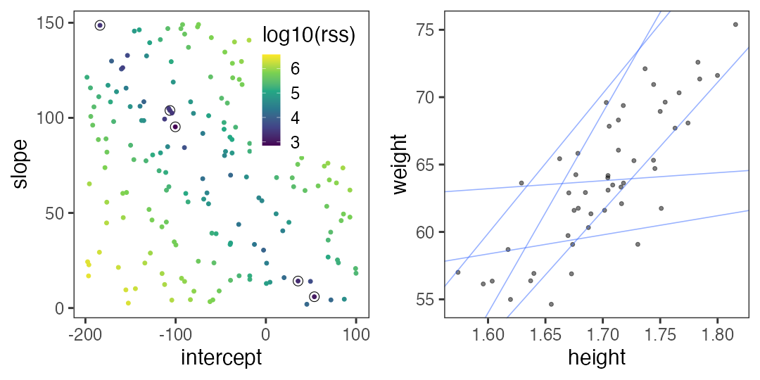 plot of chunk weight-goodlines