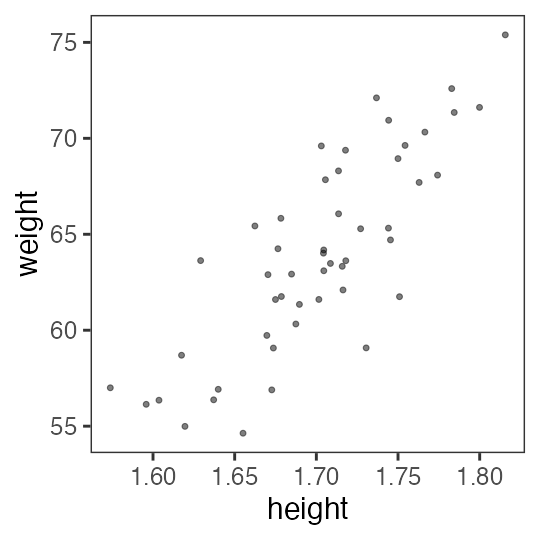 plot of chunk weight-height